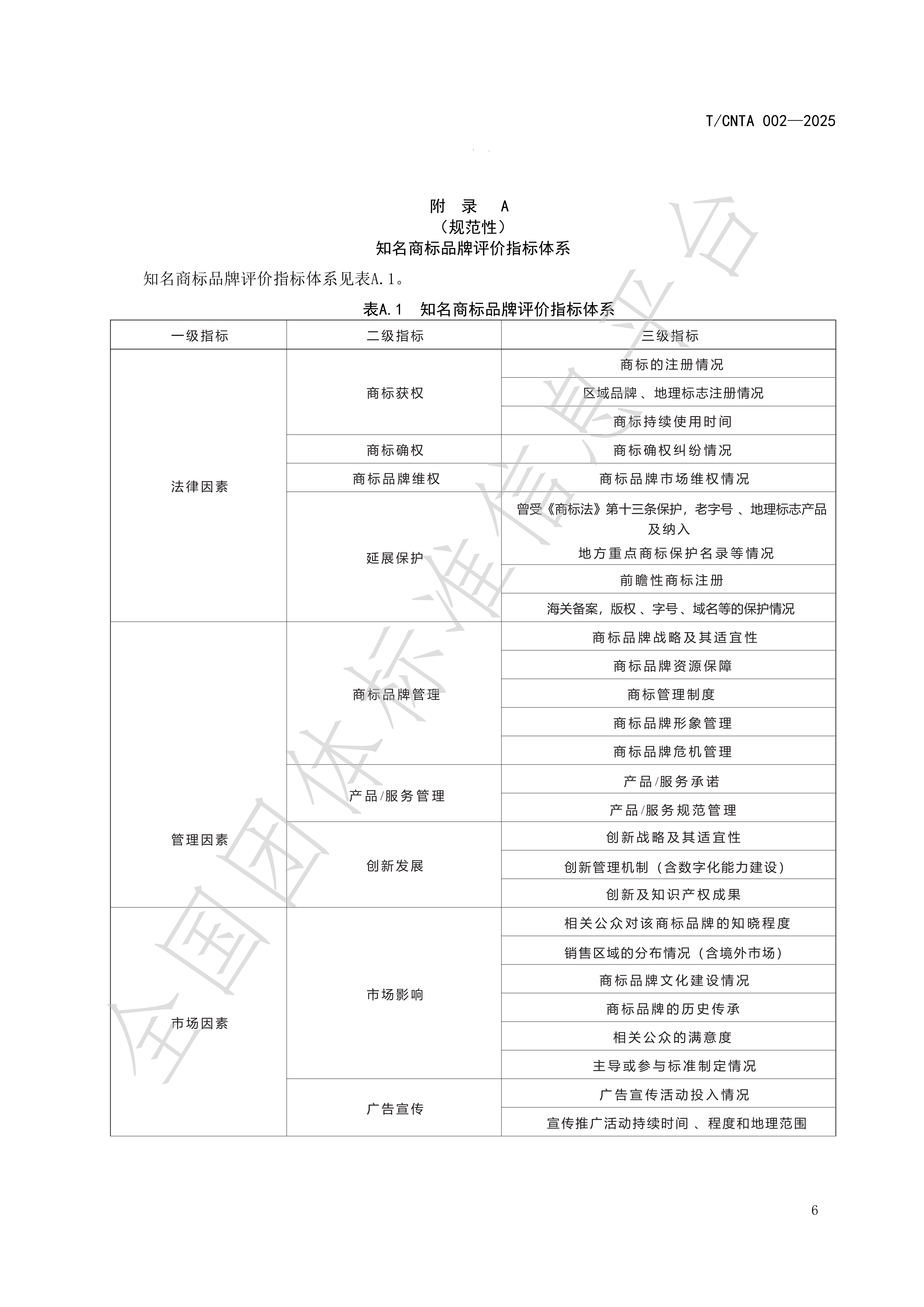 《知名商标品牌评价规范》(TCNTA002-2025) 团体标准_10.png